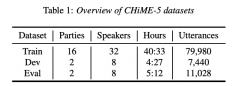 CHiME-5 语音识别数据集