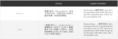 SAOKE 人工标注数据集